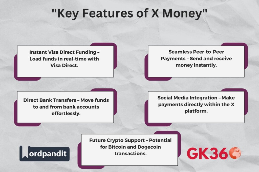 Key features of X Money including instant funding, P2P payments, and crypto support.