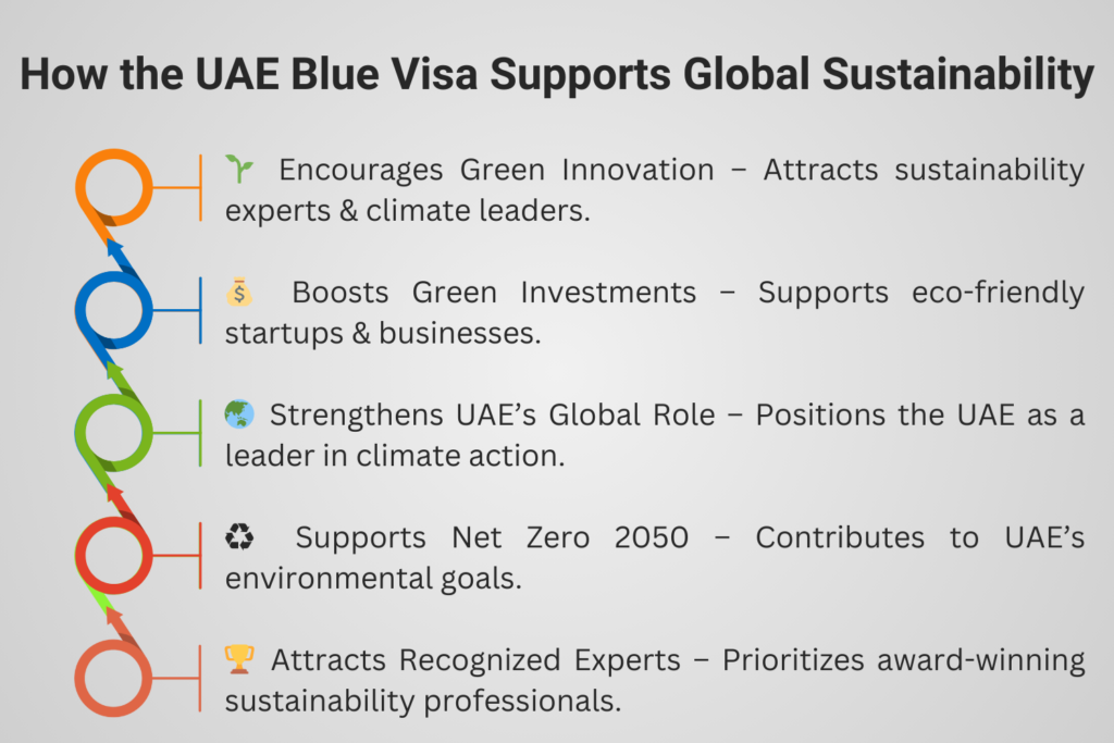 Benefits of the UAE Blue Visa for sustainability and green innovation