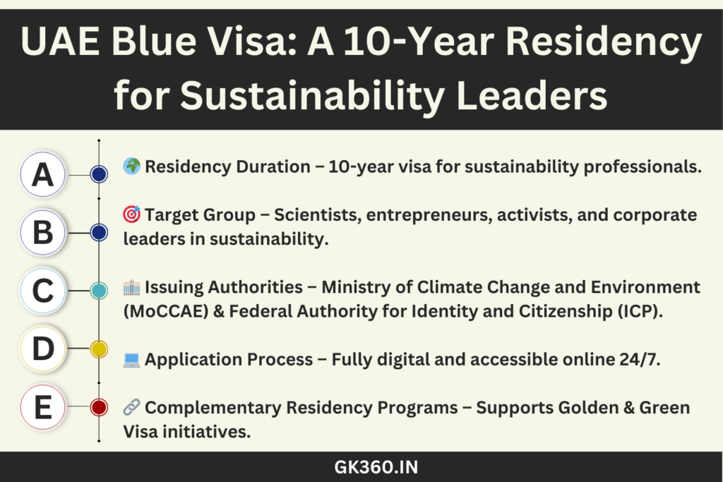 Key features of the UAE Blue Visa for sustainability professionals.