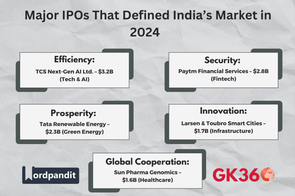 Infographic showing India’s IPO boom in 2024 with key growth drivers.