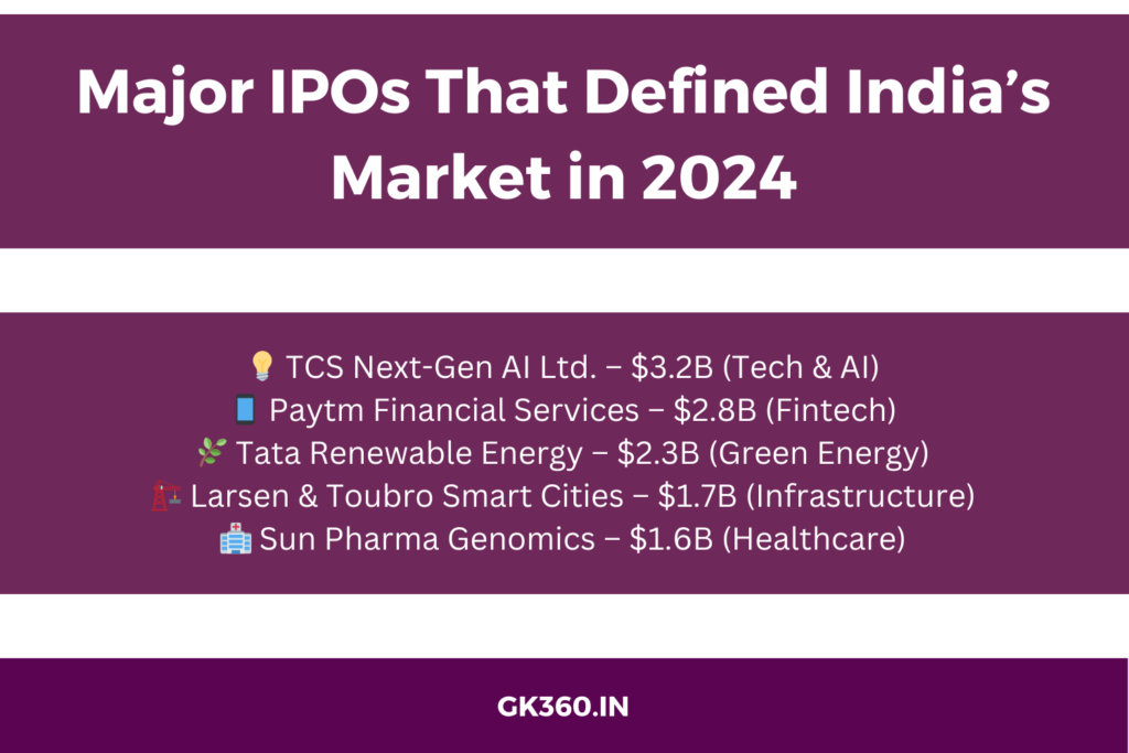 Top IPOs in India for 2024 across tech, fintech, energy, and healthcare sectors.