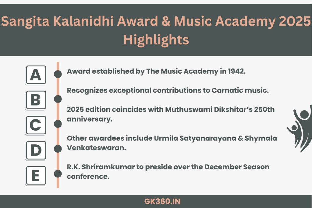 Sangita Kalanidhi Award 2025 overview and associated honorees.