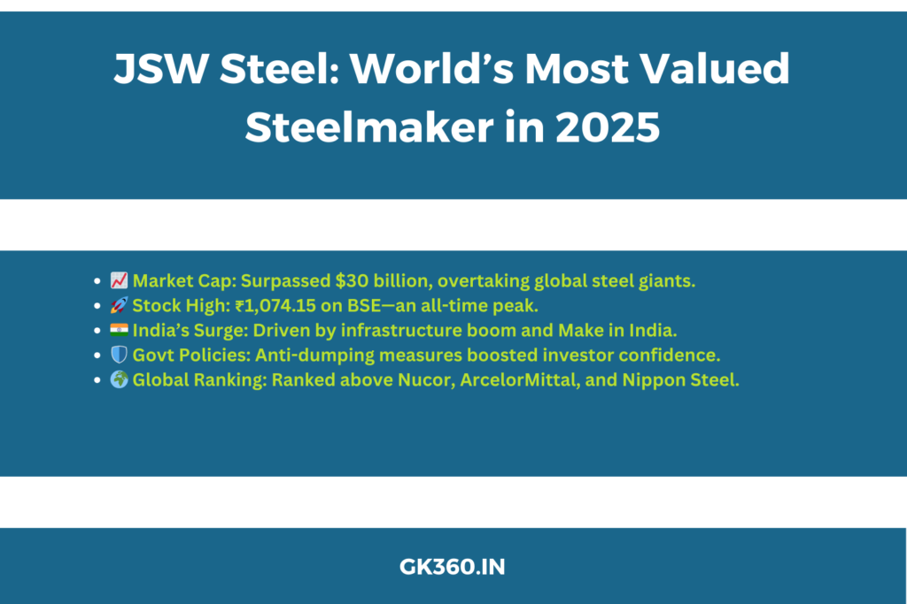 JSW Steel’s global rise in 2025 with $30B market cap and top global rank.