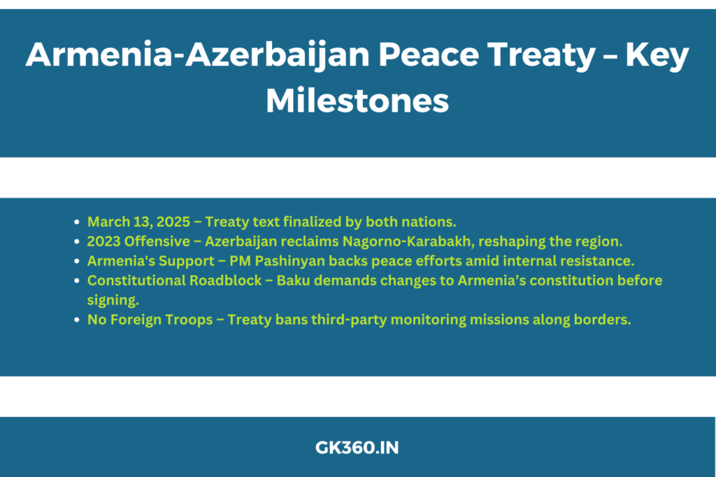"Armenia-Azerbaijan Peace Treaty 2025 Timeline" "Armenia-Azerbaijan peace process milestones including treaty finalization and border clauses"
