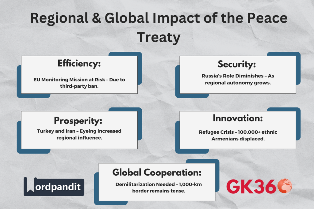 "Regional Reactions and Refugee Concerns" "Geopolitical impact of Armenia-Azerbaijan peace treaty including EU, Russia, Turkey, and regional tensions"