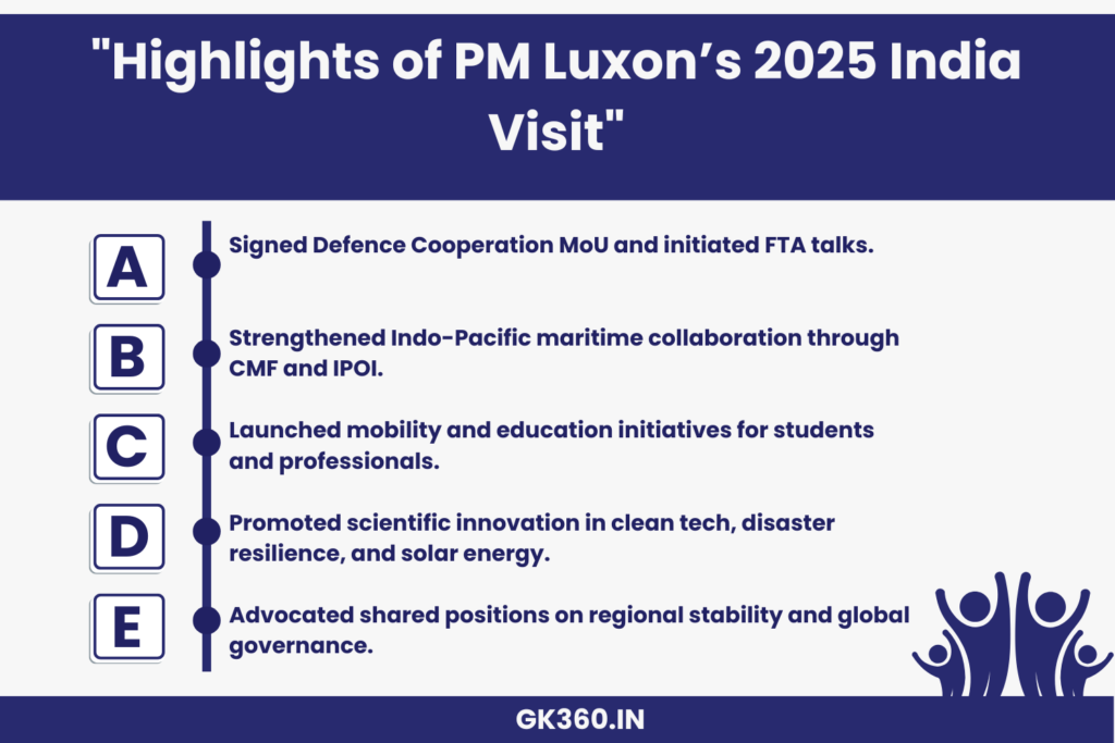 “Key highlights of New Zealand PM Christopher Luxon’s 2025 India visit”