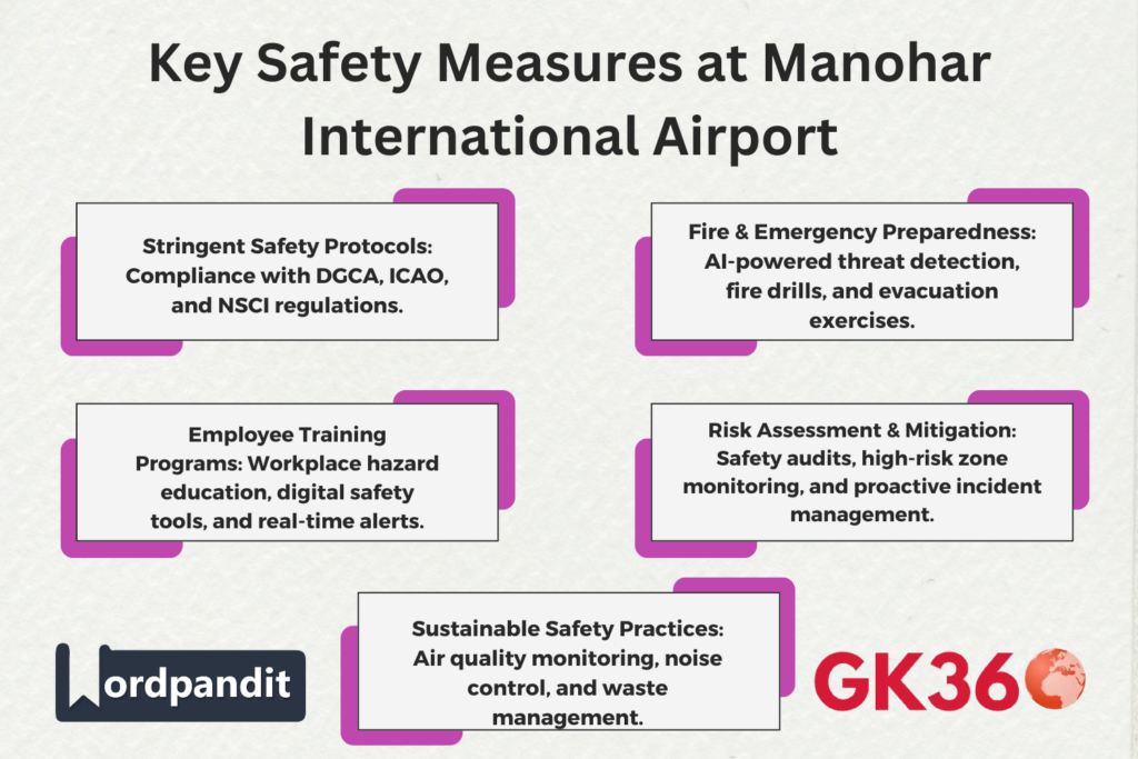 Manohar International Goa Airport Wins ‘Sarvashrestha Suraksha Puraskar’ at NSCI Safety Awards 2024 | A Landmark in Aviation Safety