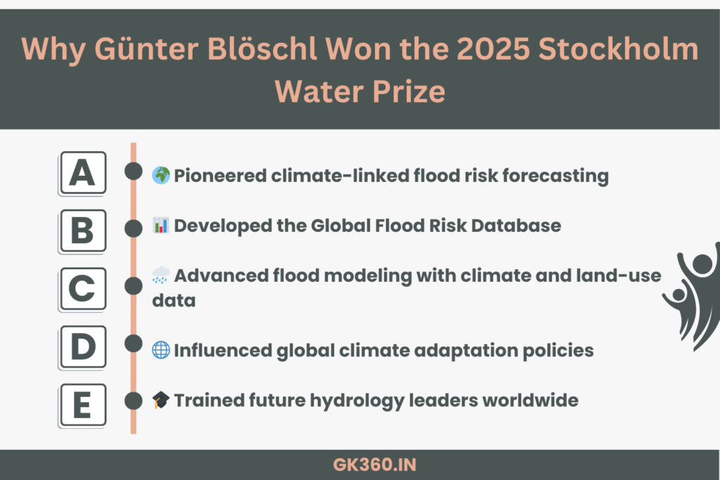 Key achievements of Günter Blöschl in climate and flood science recognized by the 2025 Stockholm Water Prize.