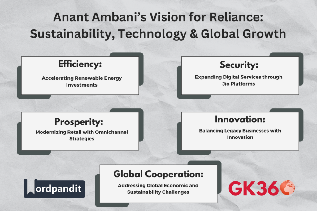 "Anant Ambani’s strategic vision focusing on renewables, digital innovation, and global market expansion."
