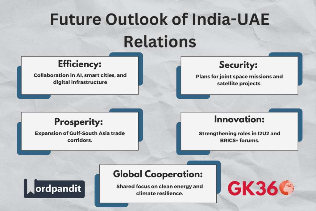 "Future projections for India-UAE collaboration in technology, space, and regional leadership."