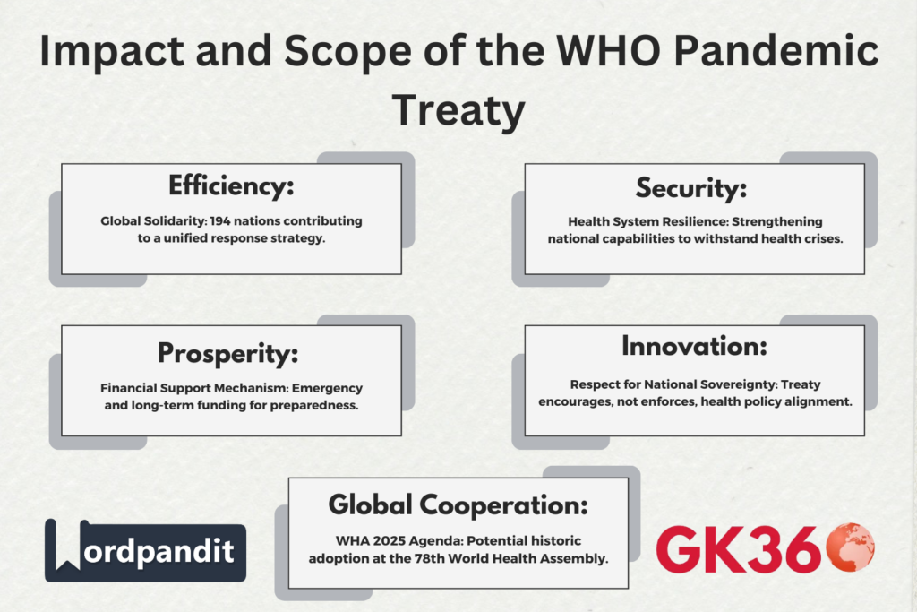 "Impacts of the WHO Pandemic Treaty showing global unity and health system resilience."