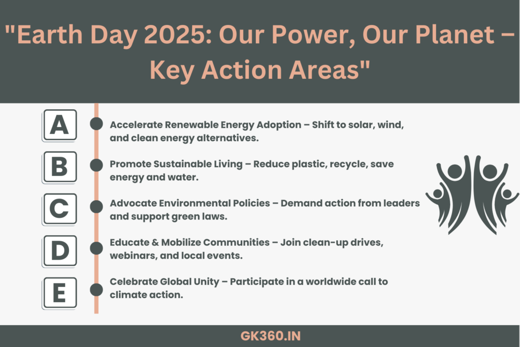 "Earth Day 2025 infographic showing key ways to take environmental action."