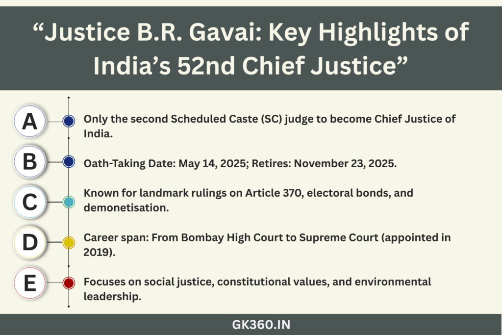 “Infographic showing Justice B.R. Gavai’s appointment, rulings, and career highlights.”