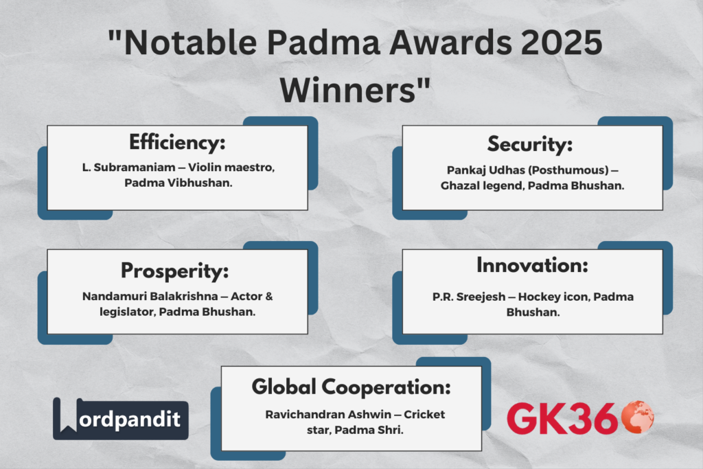 "List of prominent Padma Awards 2025 winners across music, sports, and arts."