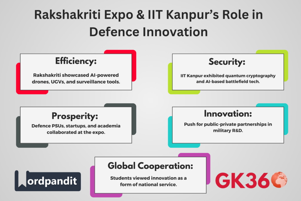 "Rakshakriti Defence Expo and IIT Kanpur's tech showcase at Techkriti 2025."