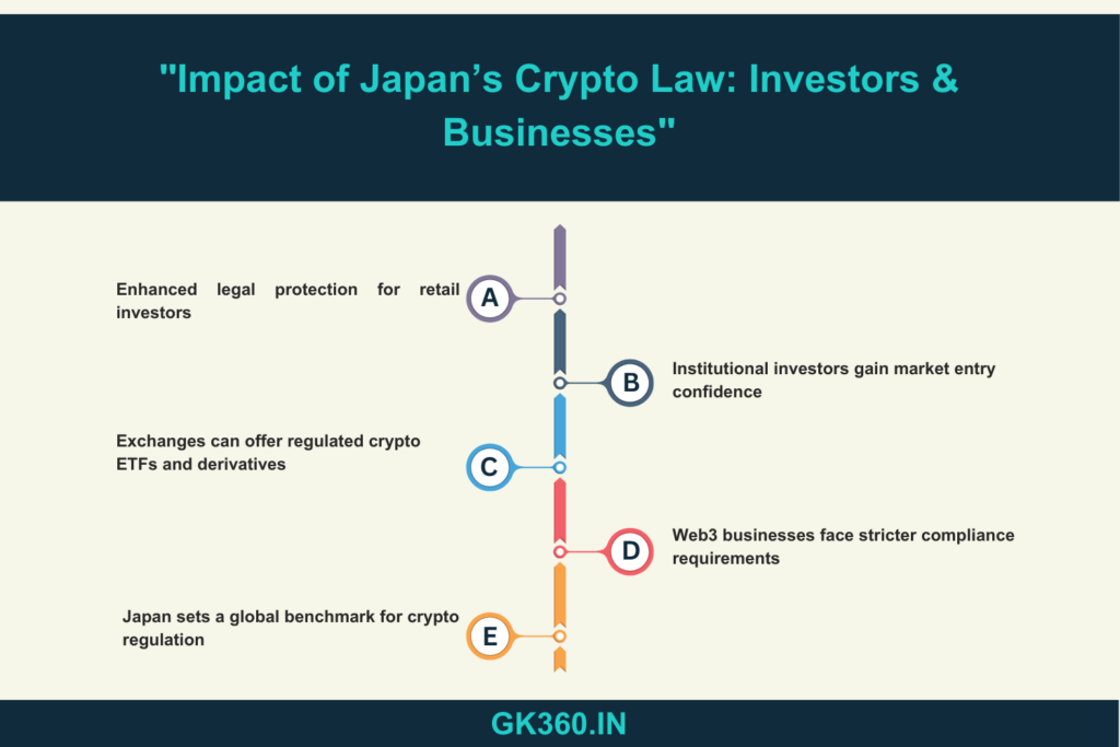 "Effects of Japan’s crypto reform on investors, exchanges, and global standards."