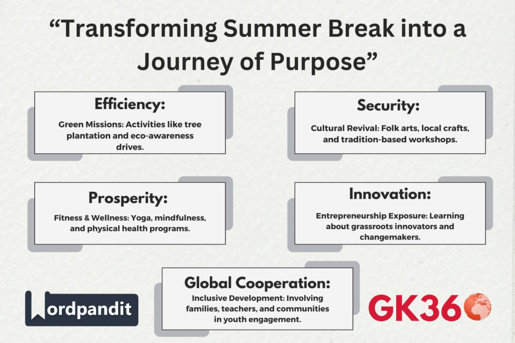 “Purpose-driven summer activities for kids under MY-Bharat initiative.”