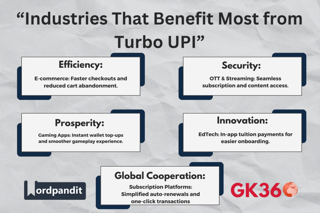 "Industries benefiting from Razorpay Turbo UPI Plugin including e-commerce, edtech, and OTT."