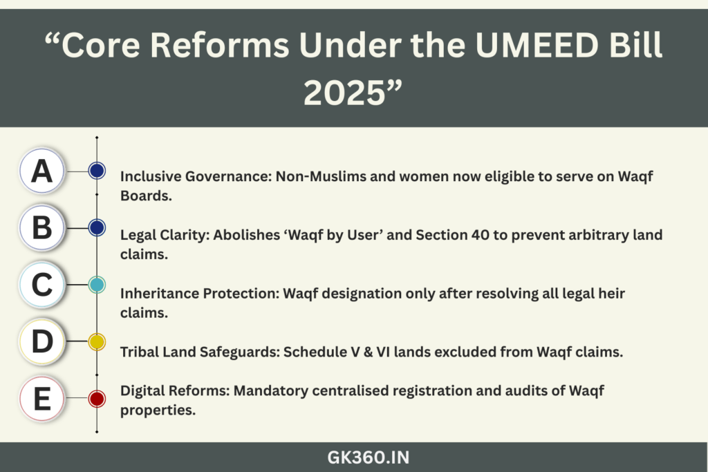“Infographic showing impact and controversies of UMEED Bill including autonomy issues and digital reforms.”
