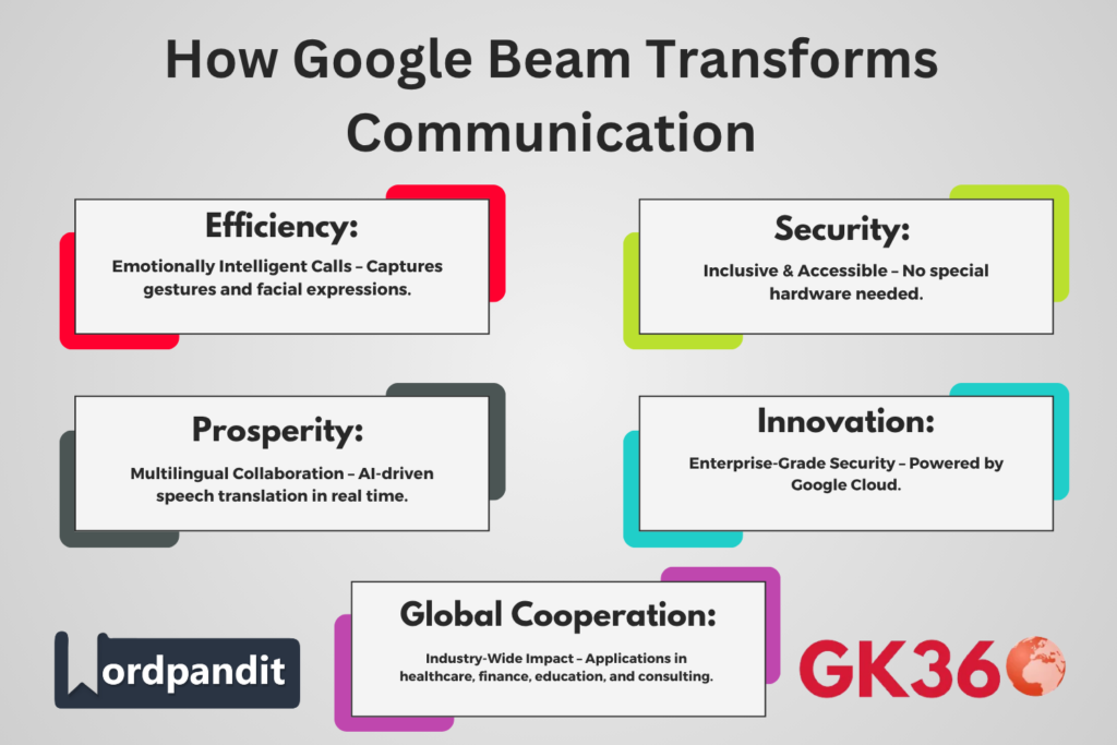 “Google Beam’s impact on human-centric, AI-driven communication across industries.”