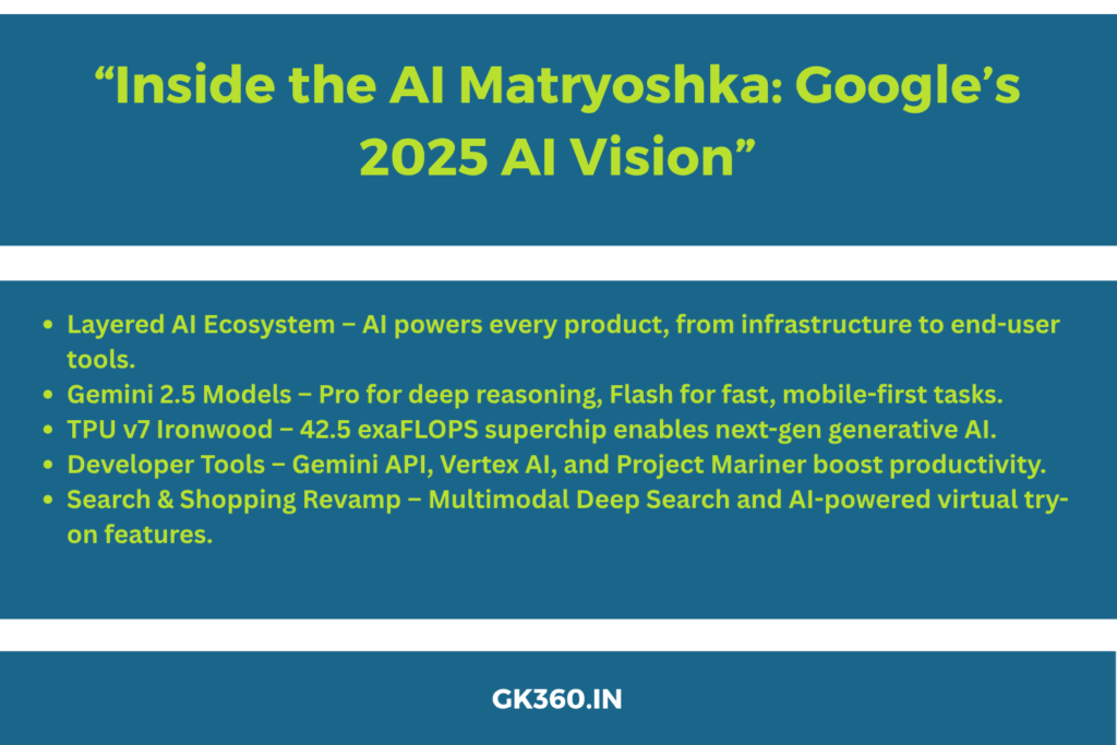 : “Infographic showcasing Google’s AI-first vision and innovations at I/O 2025.”