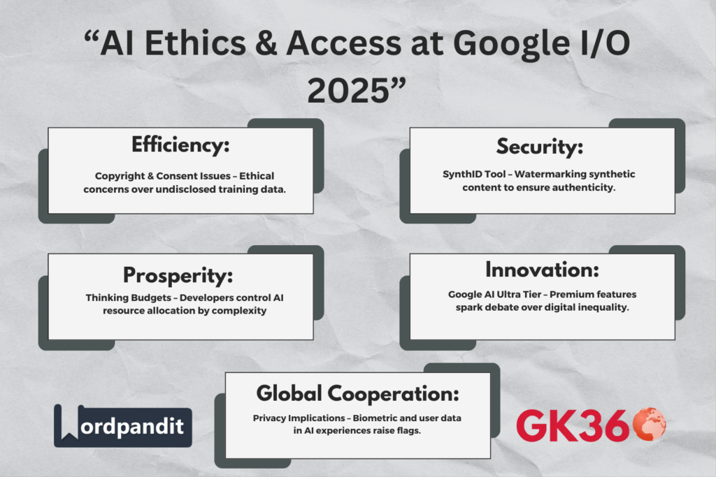 “Ethical and access challenges in Google’s AI rollout, shown in infographic.”