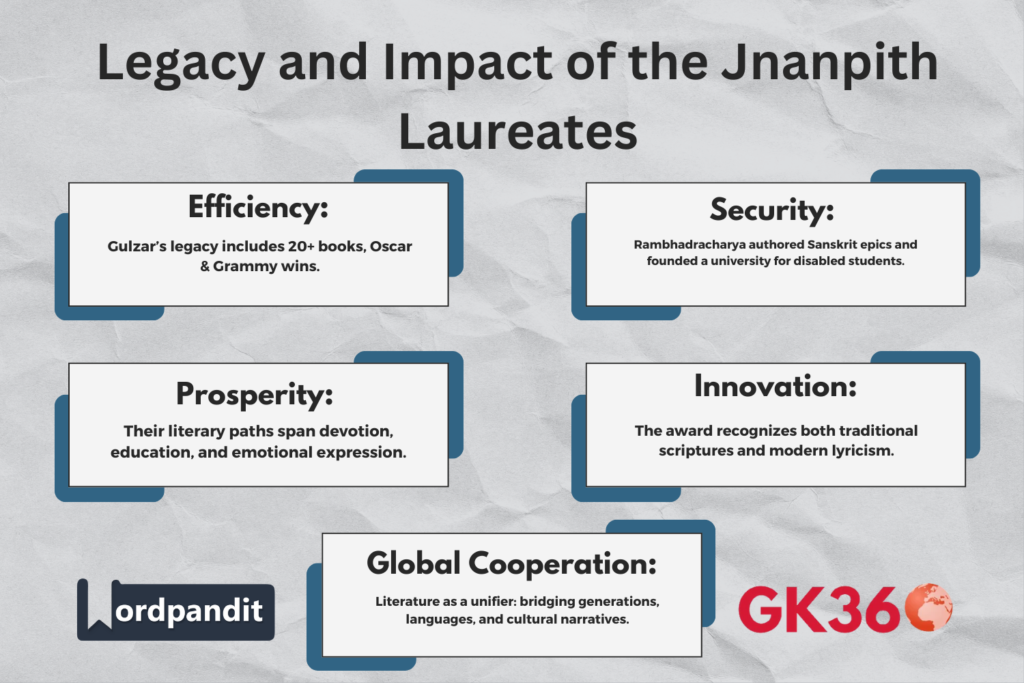 "Legacy of Gulzar and Rambhadracharya in Indian literature and education."