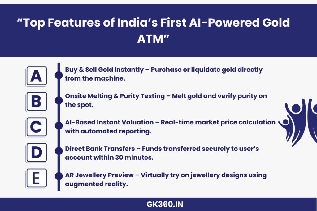 “Infographic showing key features of India’s AI-powered gold ATM including buying, selling, melting, valuation, and AR preview.”