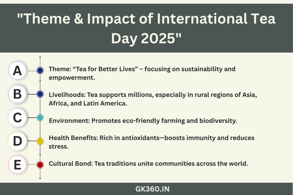 "International Tea Day 2025 theme and global impact highlights"