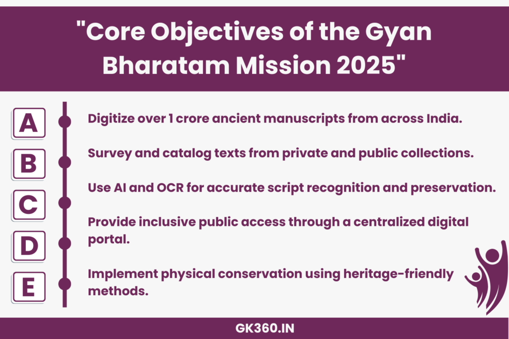 "Objectives of Gyan Bharatam Mission for preserving ancient Indian manuscripts"