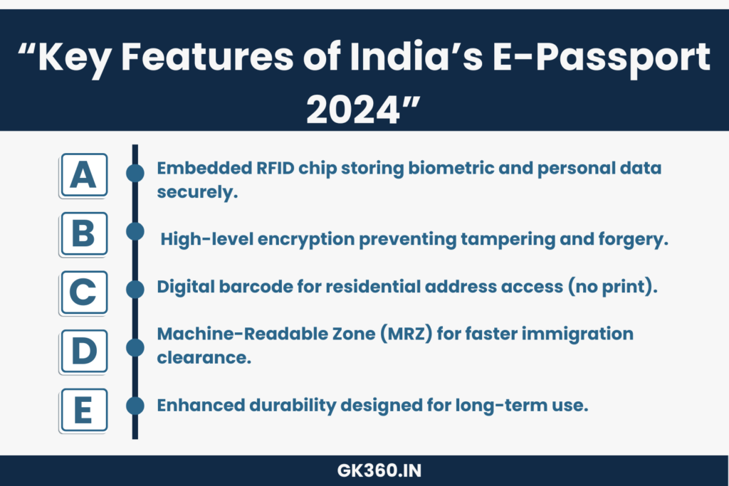 “Infographic showing key features of India’s 2024 e-passport including RFID chip, encryption, barcode, MRZ, and durability.”