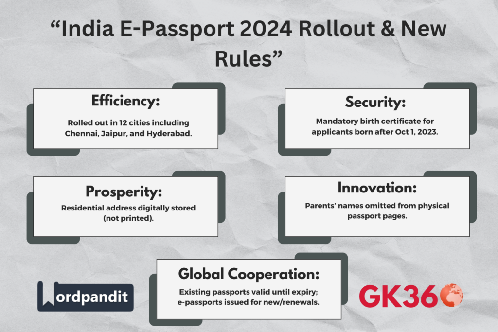 “Infographic showing India’s e-passport rollout cities and new rules including digital address storage and birth certificate requirement.”