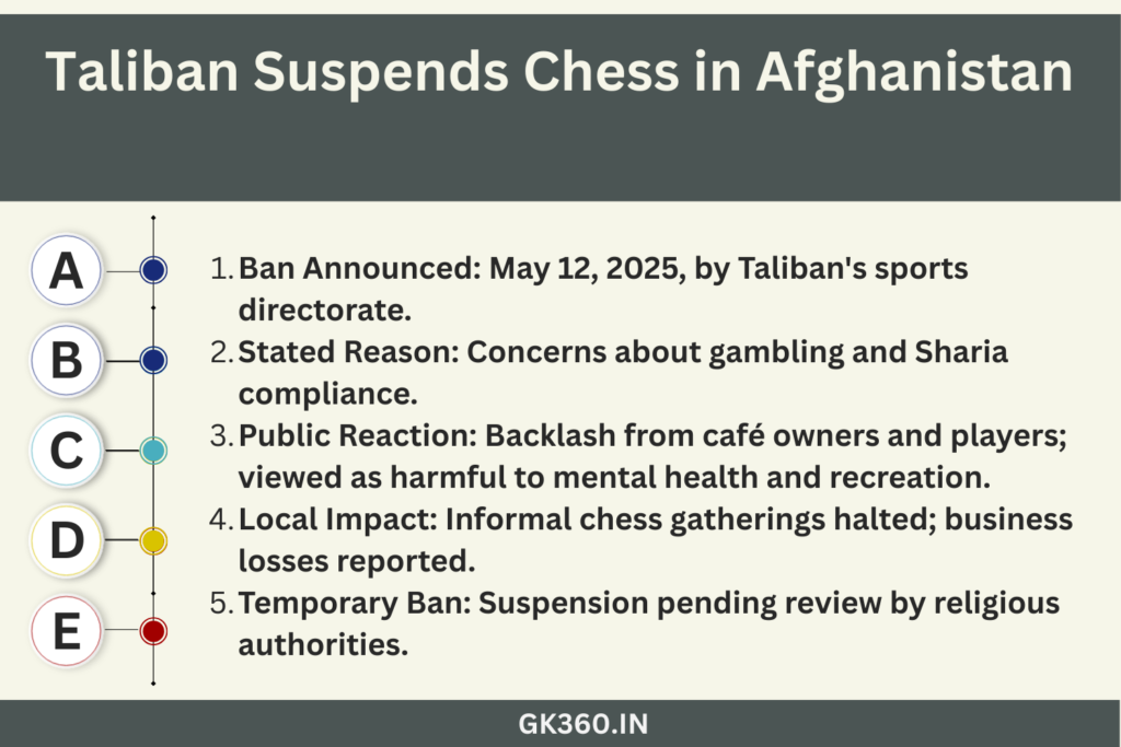 Infographic on Taliban’s chess ban in Afghanistan citing religious concerns