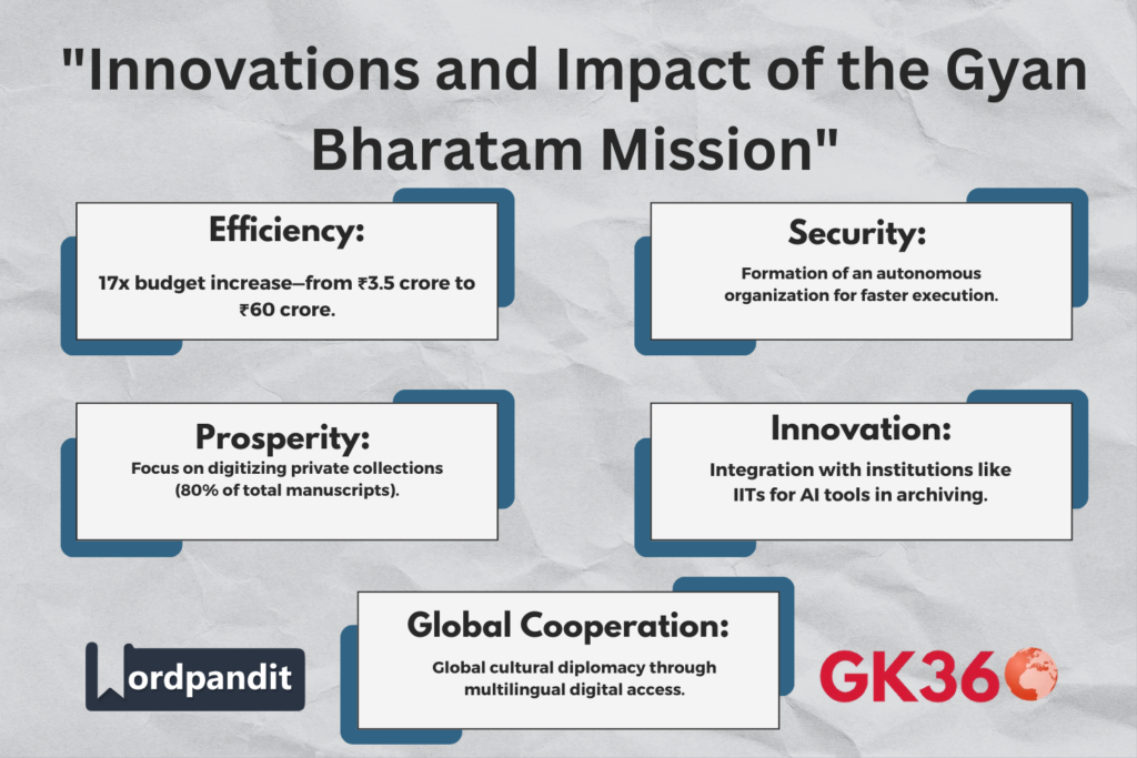"Innovative features and impacts of Gyan Bharatam Mission 2025"