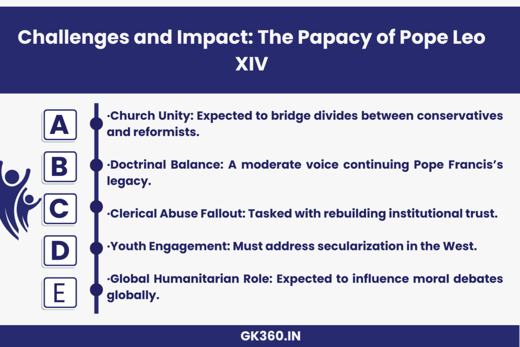 Infographic showing Pope Leo XIV's papal challenges and leadership vision.