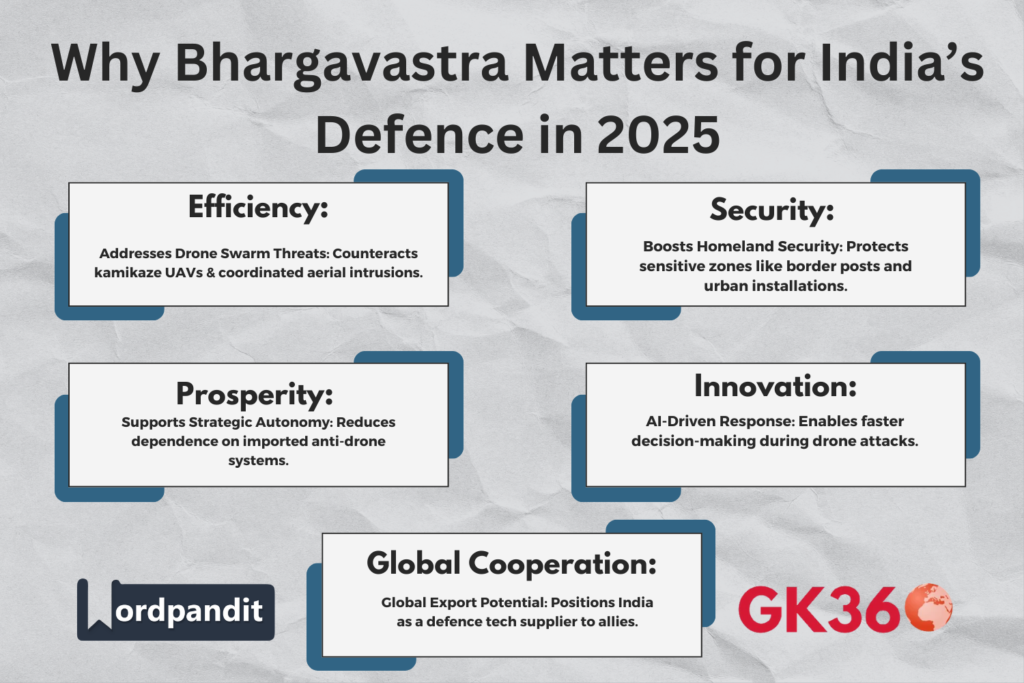 “Why Bhargavastra is vital to India’s 2025 defence strategy and drone warfare countermeasures.”