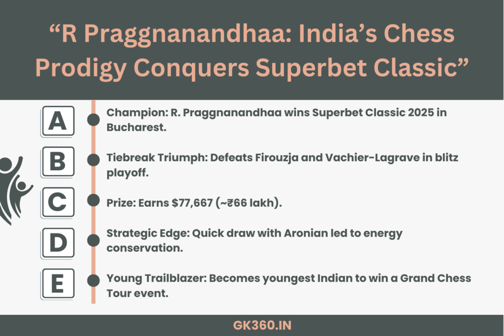 "Praggnanandhaa wins Superbet Classic 2025 after blitz tiebreak victory."